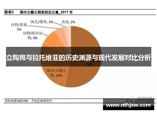立陶宛与拉托维亚的历史渊源与现代发展对比分析